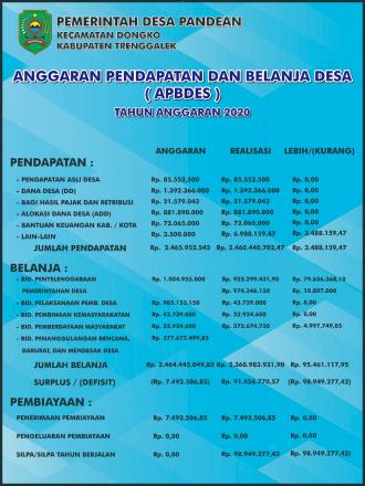 APBDES TAHUN ANGGARAN 2020